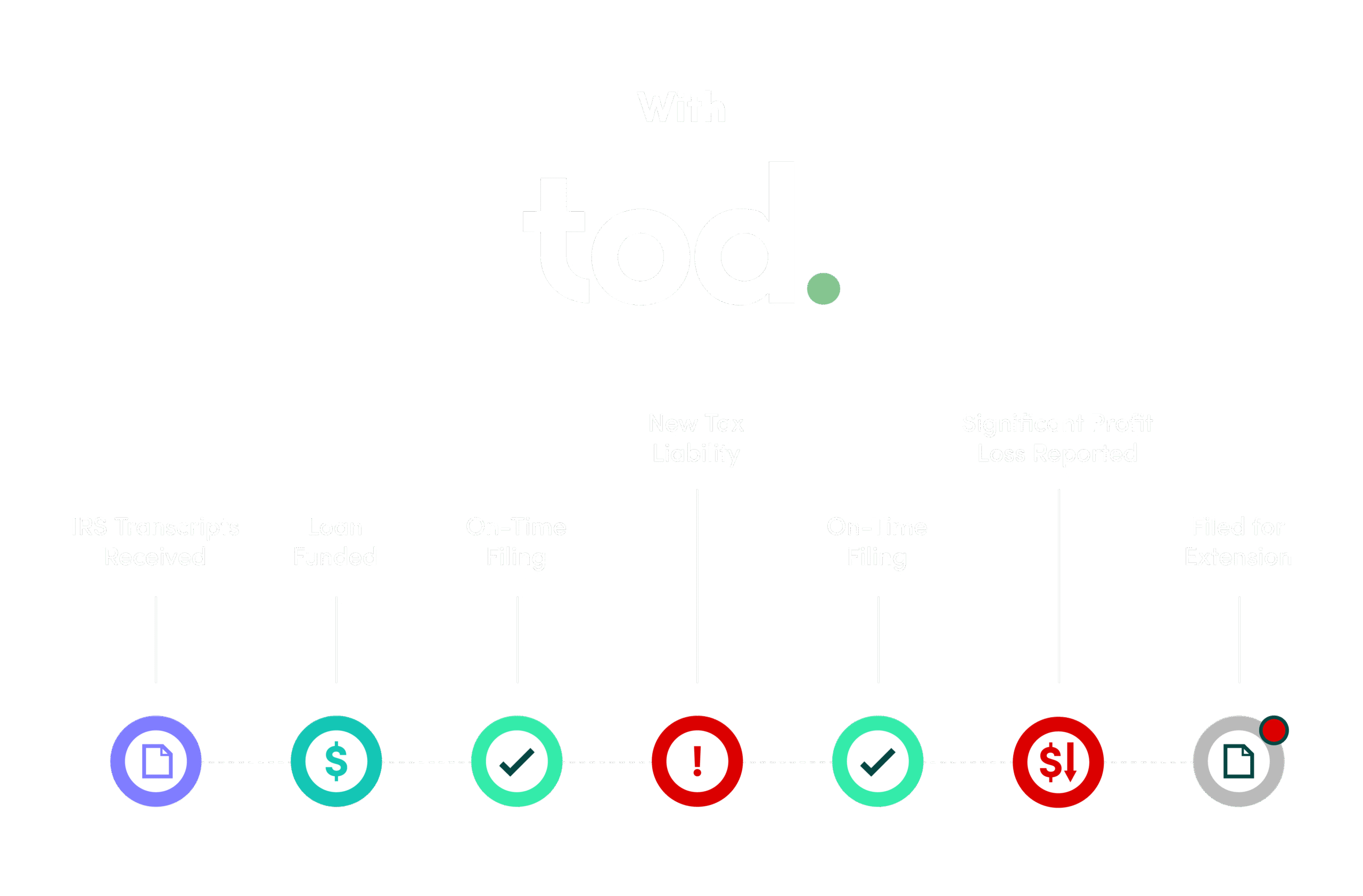 With_Without_TOD_Lender-01.2