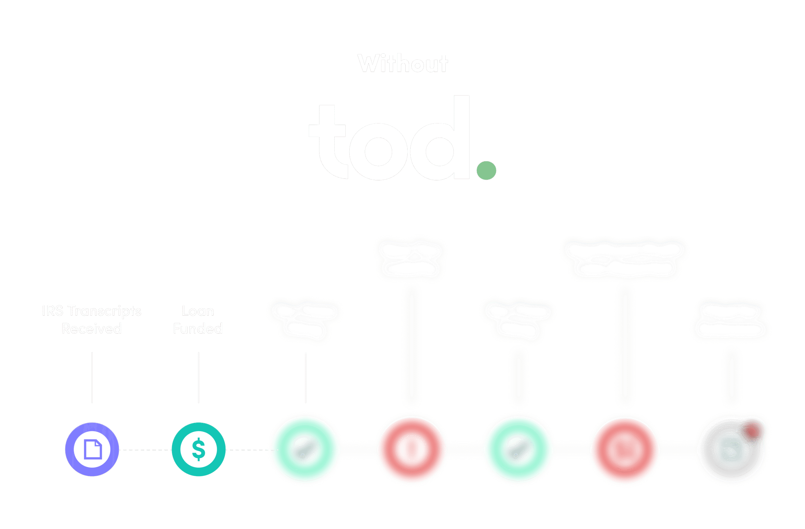 With_Without_TOD_Lender-02.2