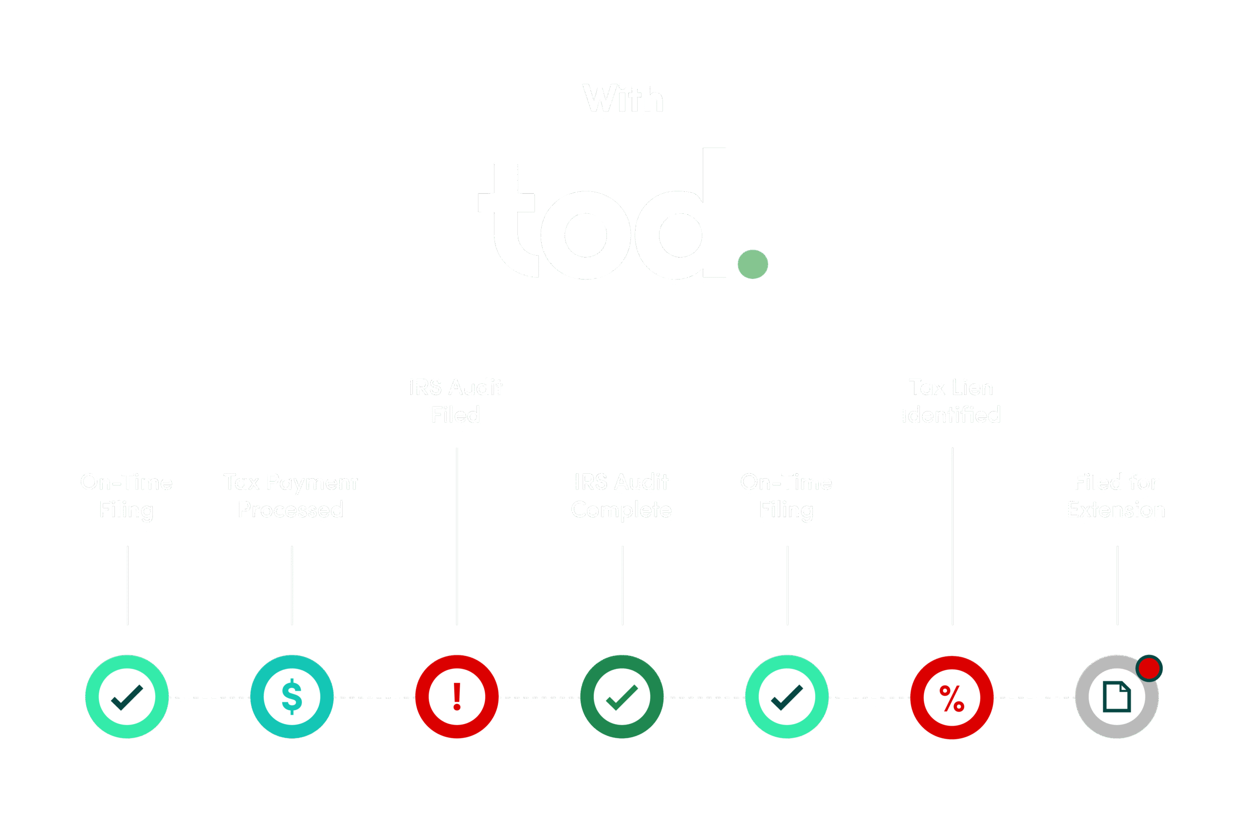 With_Without_TOD_CPA-01