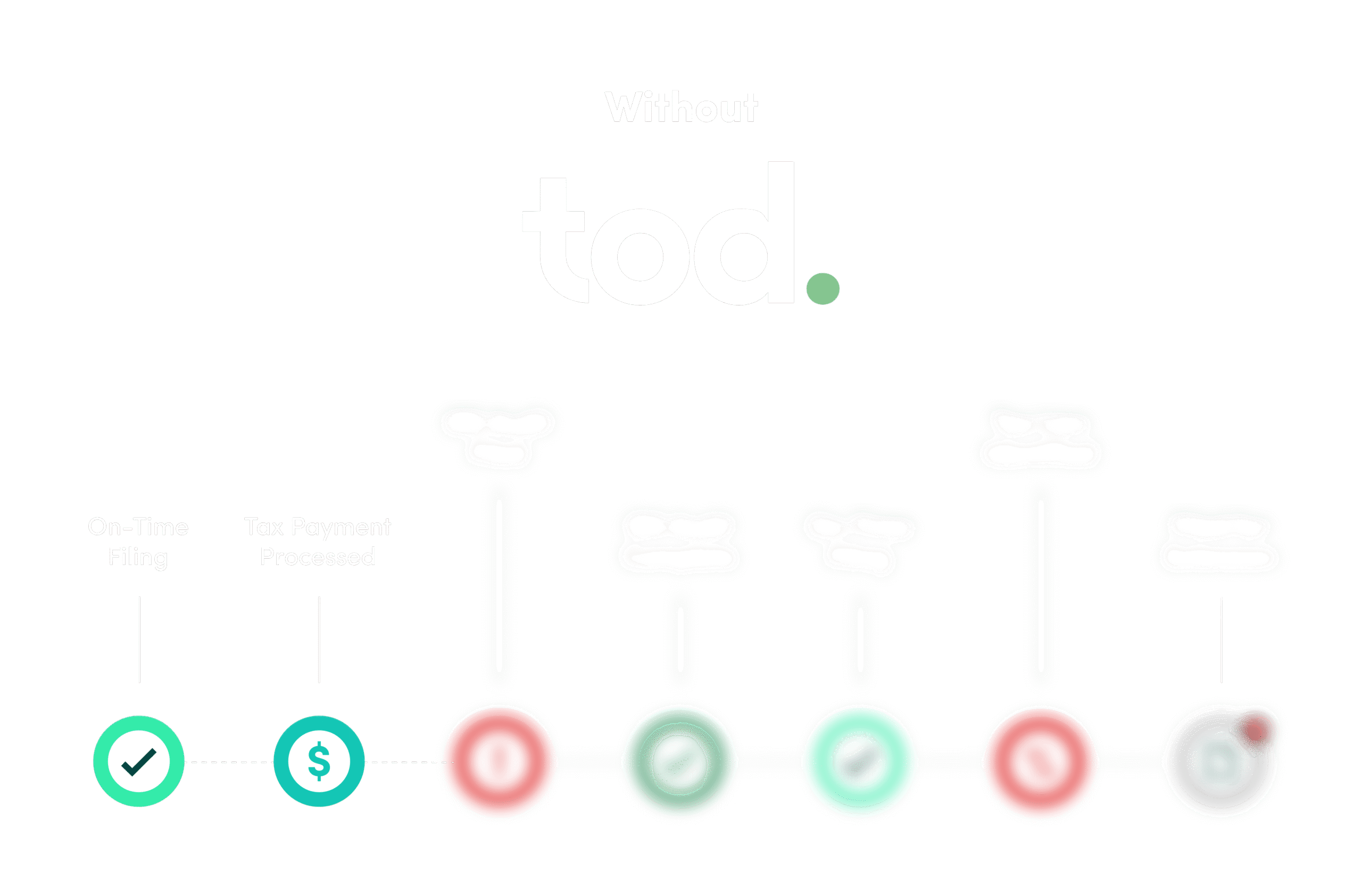 With_Without_TOD_CPA-02